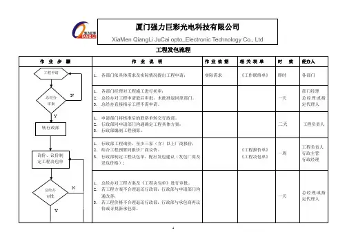 工程发包流程