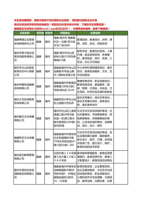新版福建省教育咨询培训工商企业公司商家名录名单联系方式大全66家