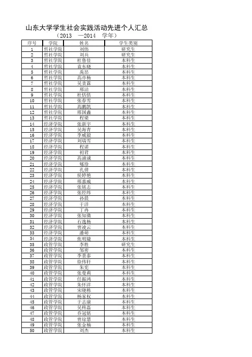 山东大学2013—2014学年学生社会实践活动优秀团队、优秀指导教师、先进个人、优秀实践报告评选结果的公示