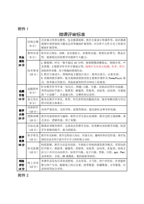 微课大赛评分标准