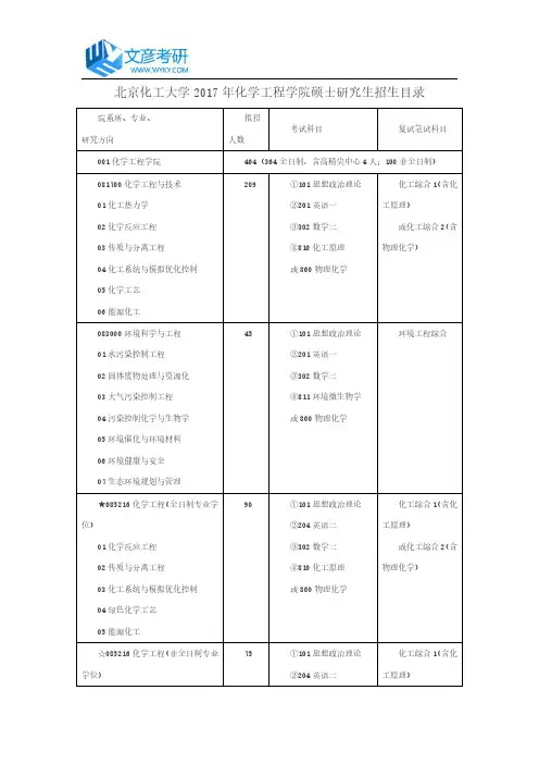 北京化工大学2017年化学工程学院硕士研究生招生目录_北京化工大学考研网