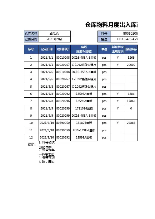 仓库每月出入库记录表