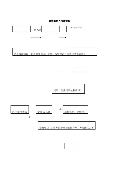 急危重症抢救流程附图