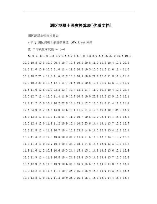 测区混凝土强度换算表[优质文档]