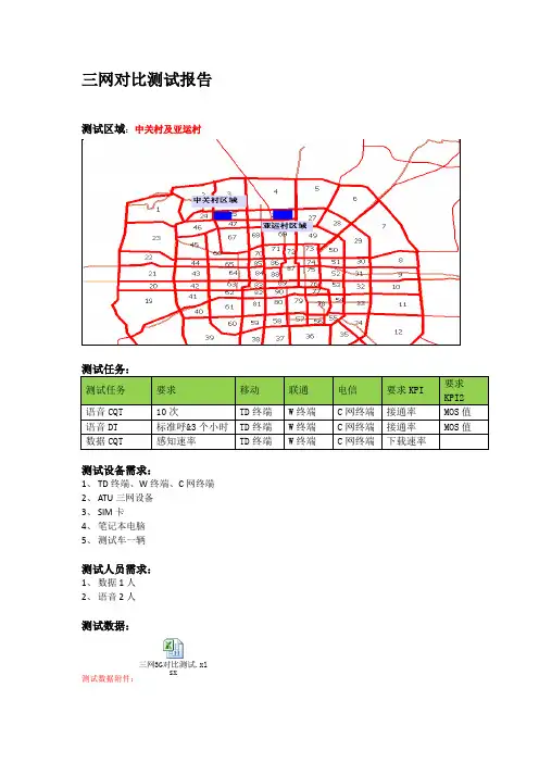 三网对比测试报告