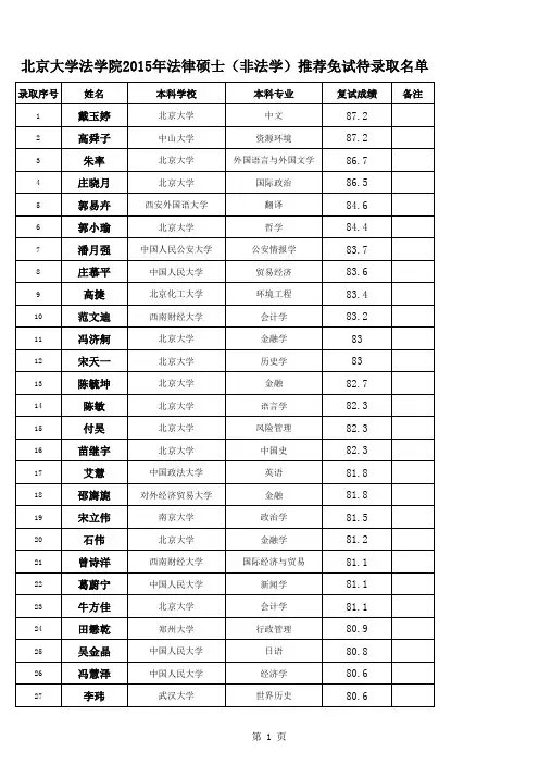 初取名单