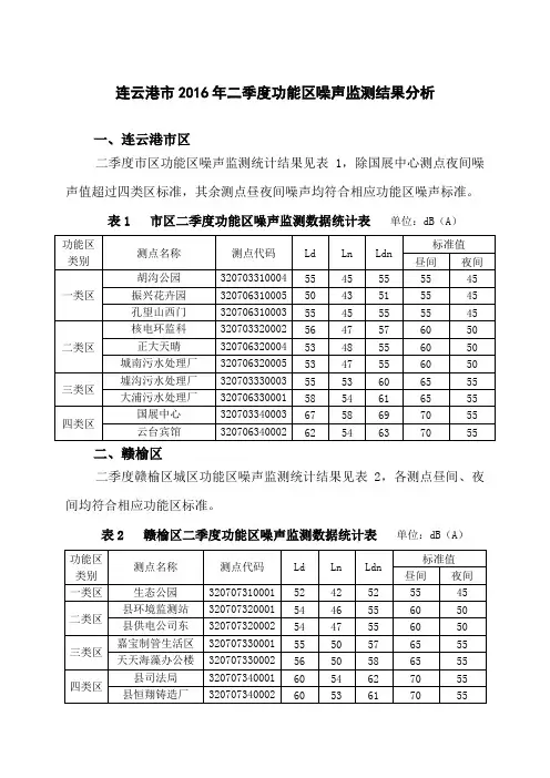 连云港市2016年二季度功能区噪声监测结果分析