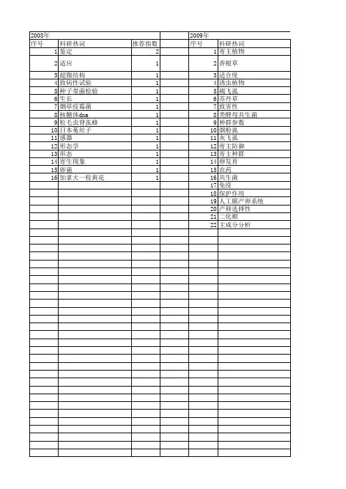 【浙江省自然科学基金】_寄主_期刊发文热词逐年推荐_20140811