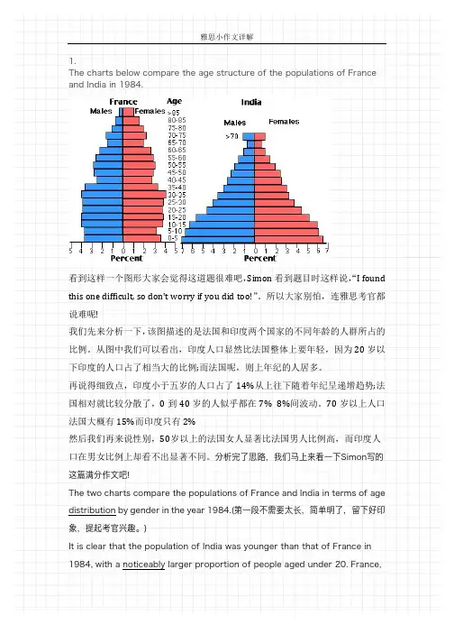 雅思小作文