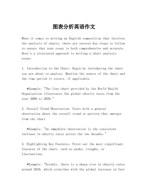 图表分析英语作文