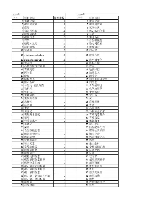【国家自然科学基金】_氧、碳同位素_基金支持热词逐年推荐_【万方软件创新助手】_20140802