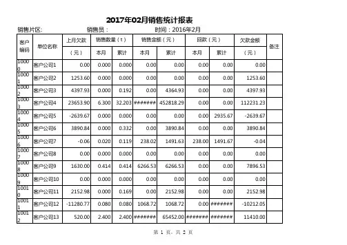 营销情况统计报表excel模板