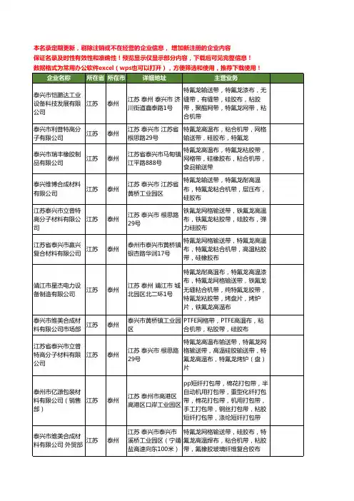 新版江苏省泰州粘胶机工商企业公司商家名录名单联系方式大全12家