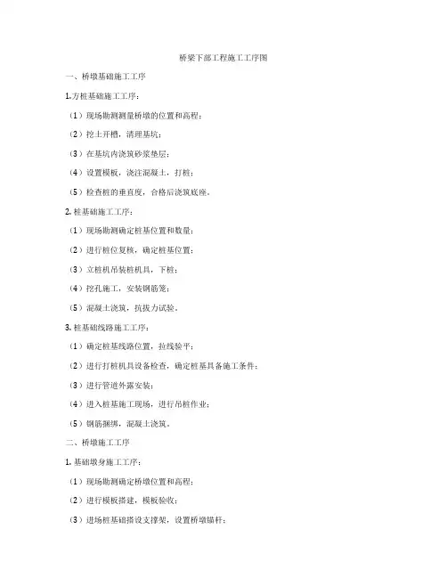 桥梁下部工程施工工序图