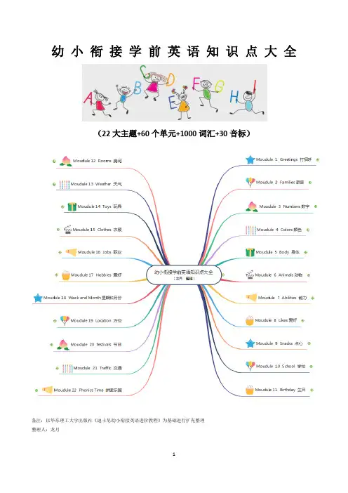 幼小衔接学前英语知识点大全(72页彩图打印版本)