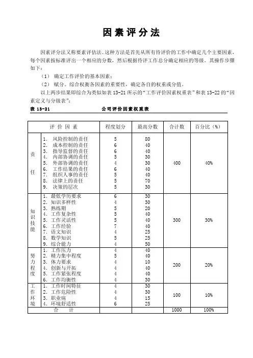 因素评分法