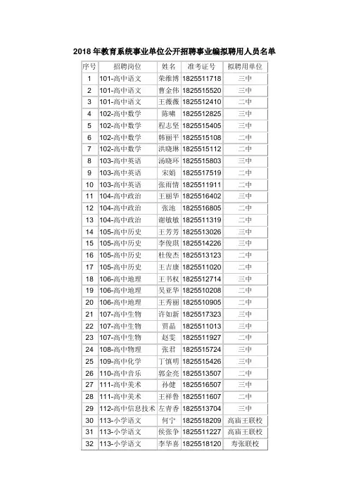 2018年教育系统事业单位公开招聘事业编拟聘用人员名单