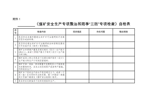 专项整治、雨季三防自查表