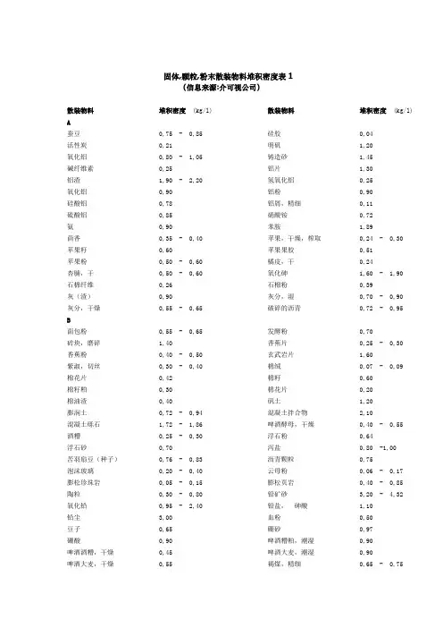 固体粉体堆积密度大全