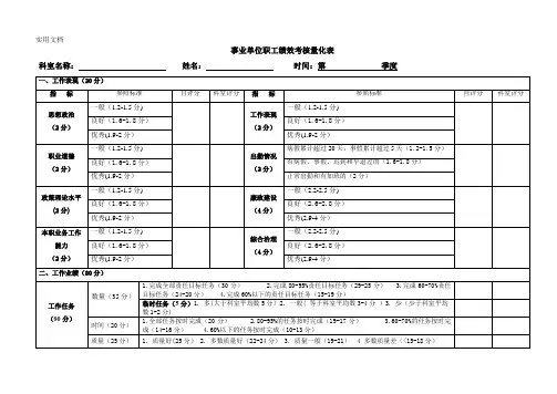 事业单位职工季度考核表