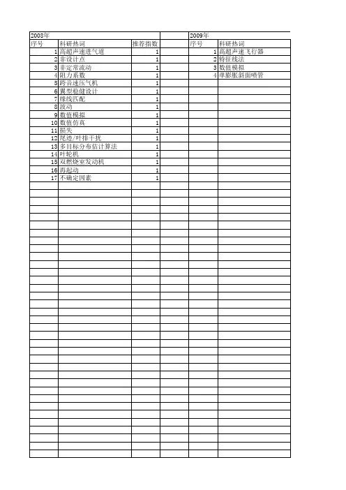 【国家自然科学基金】_非设计点_基金支持热词逐年推荐_【万方软件创新助手】_20140801
