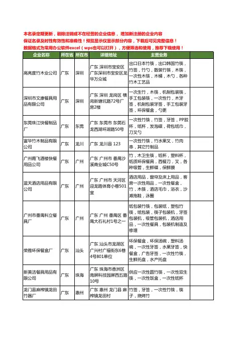 新版广东省一次性竹筷工商企业公司商家名录名单联系方式大全10家