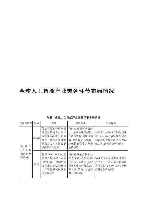 全球人工智能产业链各环节布局情况
