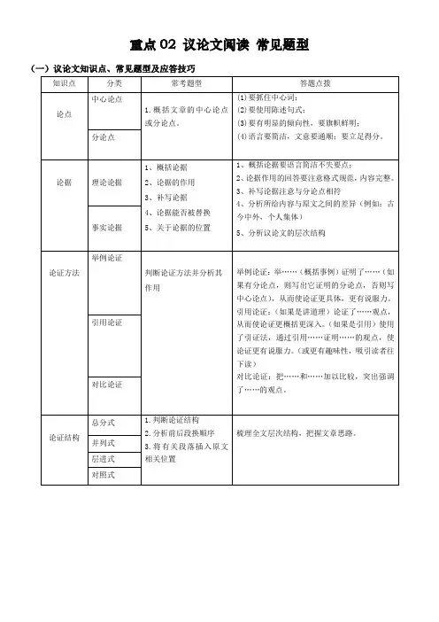 重点02议论文阅读常见题型-2023年中考语文【热点·重点·难点】专练(上海专用)(解析版)