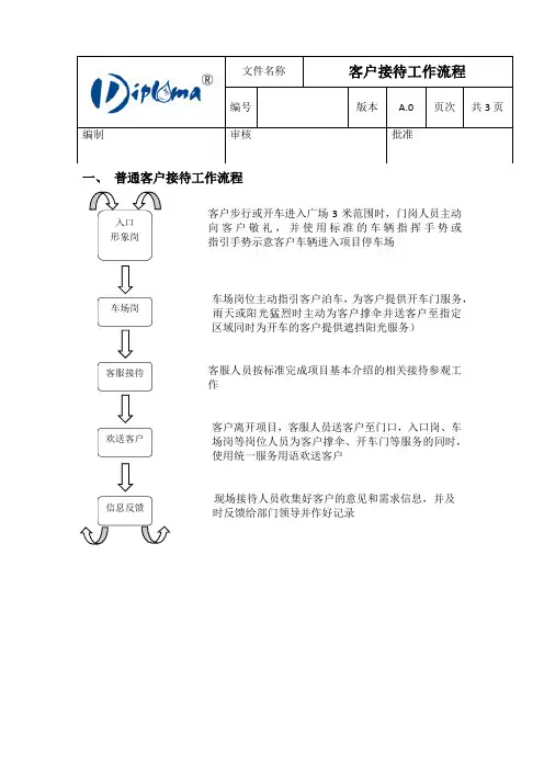 物业客户和宾客接待工作流程