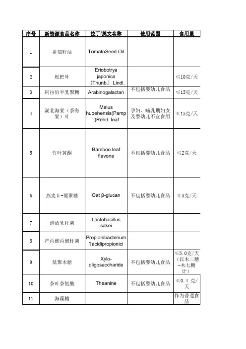 新食品原料(新资源食品原料)清单2010-2014