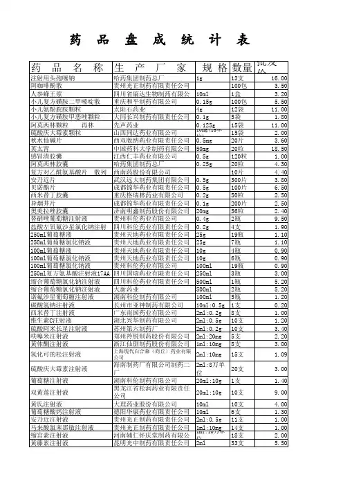 药品盘成统计表