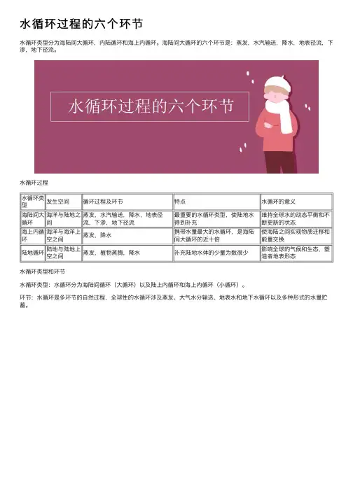 水循环过程的六个环节