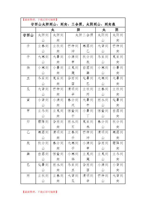廿四山太阳到山、到向、三合照_太阴到山、到向表(精品资料).doc