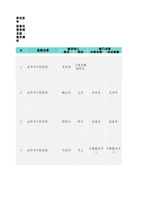 医疗系统需求调研汇总表