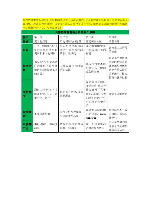 贝恩利润池分析四步骤-经典