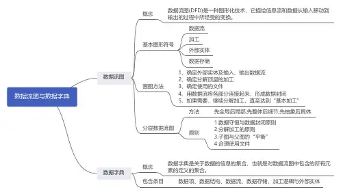 数据流图与数据字典