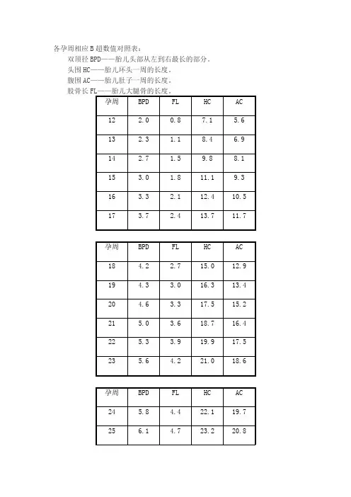 各孕周相应B超数值对照表