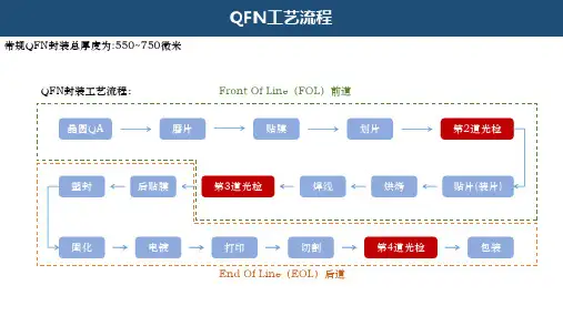QFN封装工艺流程