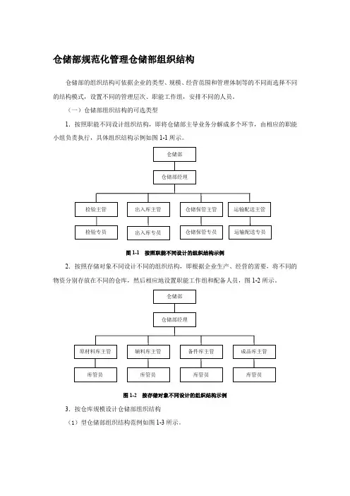仓储部规范化管理仓储部组织结构