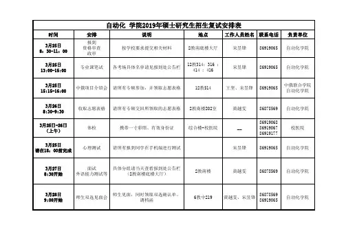 2019年杭州电子科技大学自动化学院复试安排