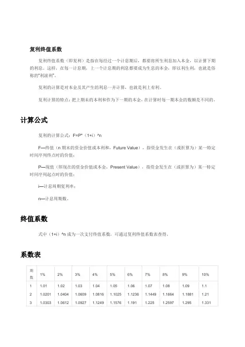 复利终值系数表