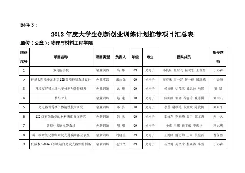 大连民族学院国家大学生创新创业训练计划实施方案-大连民族大学