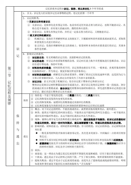 第二节  记忆过程及规律