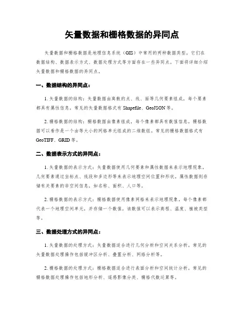 矢量数据和栅格数据的异同点