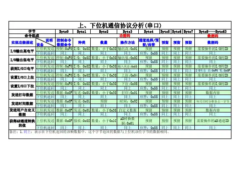 上、下位机通信协议分析