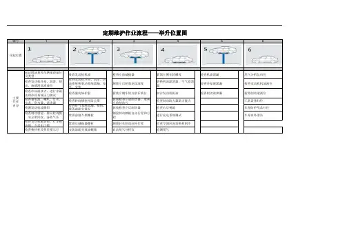 汽车定期维护作业流程举升工位图