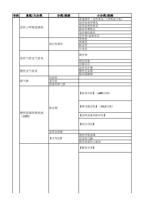 常见疾病汇总表