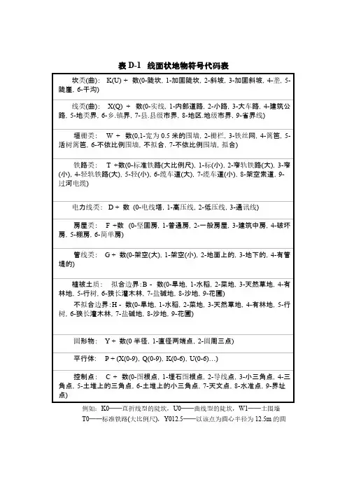 地物符号代码表-推荐下载