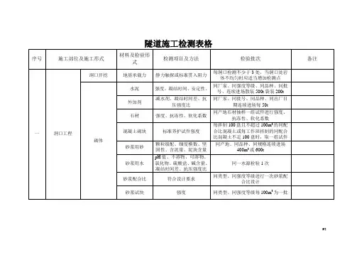 隧道检测批次表格