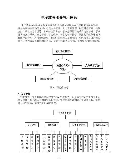 电子政务业务应用体系